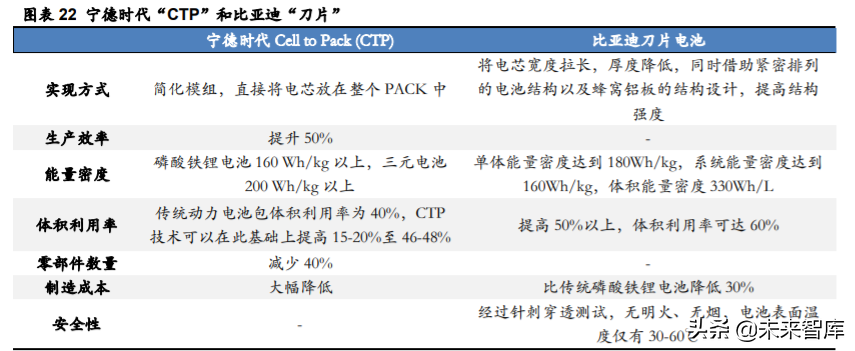 德方纳米深度解析：磷酸铁锂强势回归，龙头扬帆起航