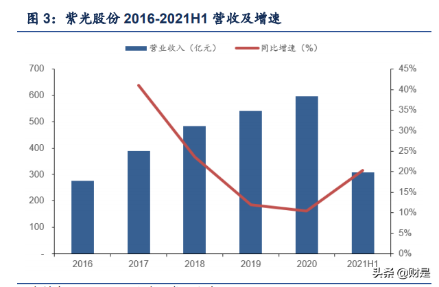 紫光股份深度解析：云上“紫光”，闪耀“万物互联”