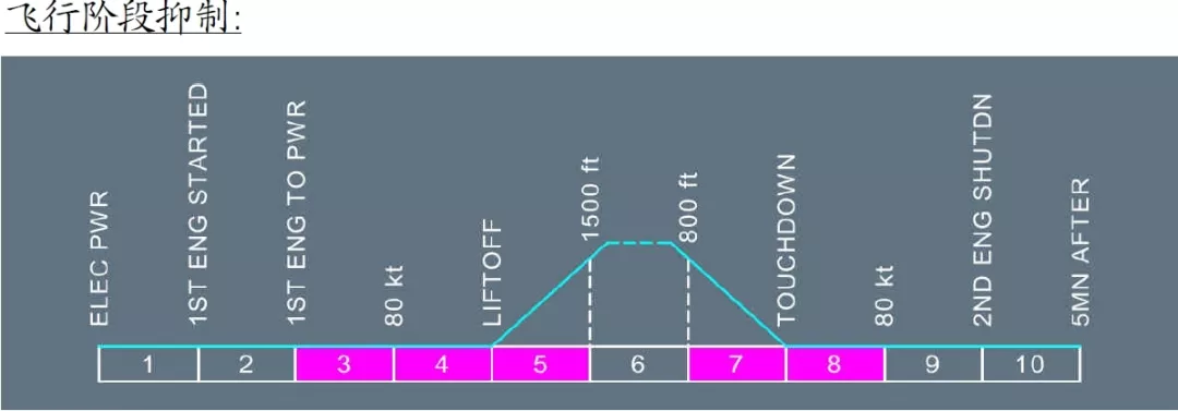 空客 | 红、绿、蓝、白,各类颜色代码的含义