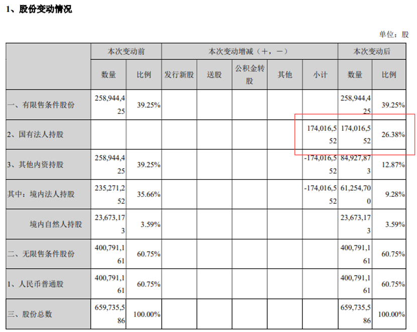 关键人出局，未名医药与科兴生物“走向共和”？
