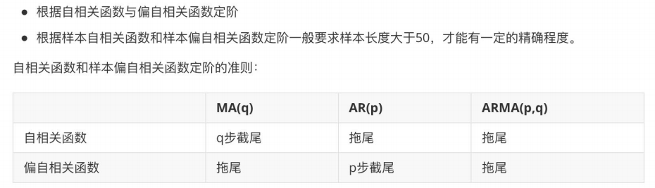 CDA LEVEL 1 考试，知识点汇总《时间序列》