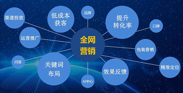 全网营销推广的五种思路