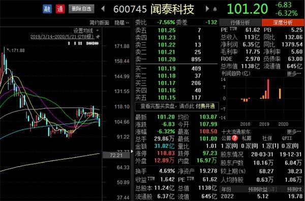 5G概念还要火？一堆上市公司要筹巨资砸入！板块拐点将至？