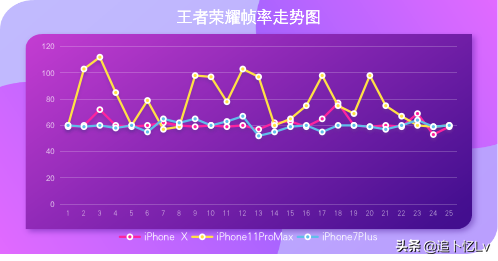 iOS13.4.1正式版测评，多方面数据呈现最真实的分享