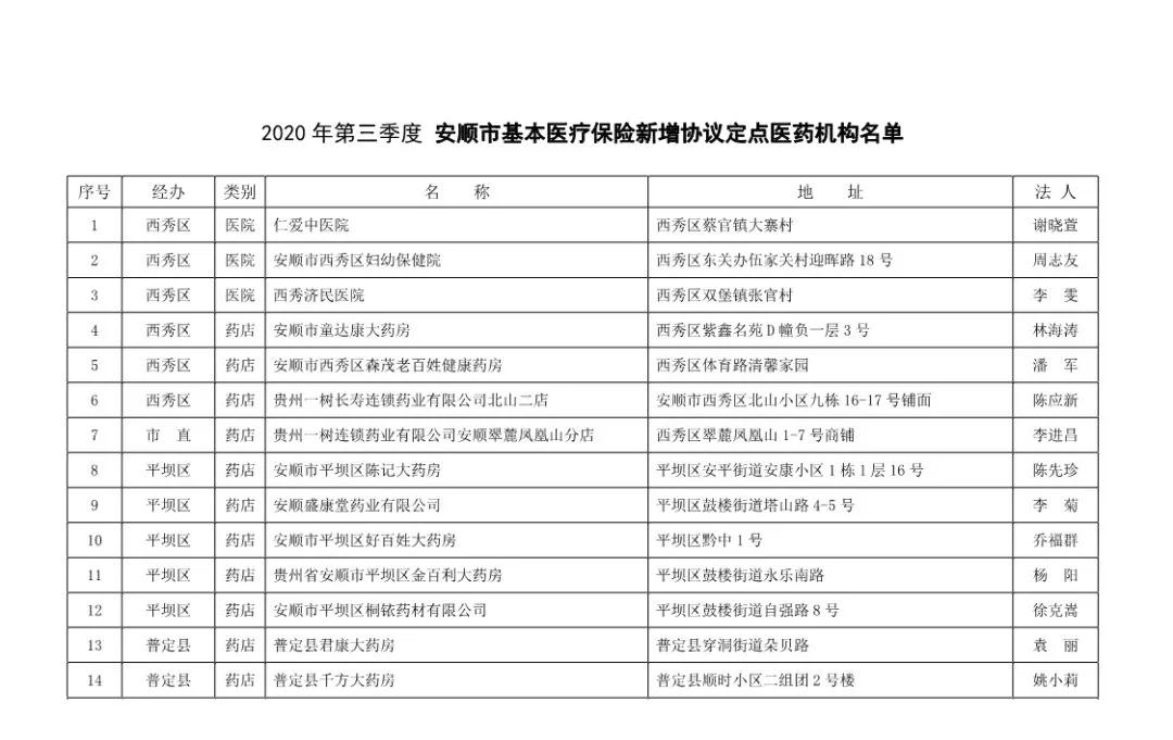 安顺新增25家医保定点医药机构，详情点击查看→→→