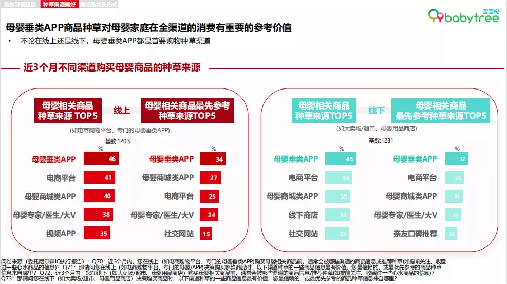 当90后、95后升级宝爸宝妈,互联网的原住民们聚