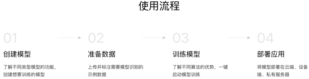 產(chǎn)業(yè)AI實(shí)踐中，如何有效提升圖像識(shí)別精度、實(shí)現(xiàn)極小目標(biāo)檢測(cè)？