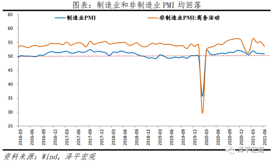 任泽平：对未来经济下行压力要有估计和准备