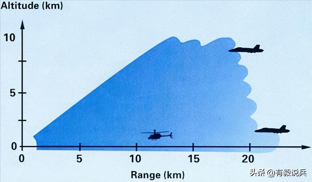 Short Distance Range Structure German company-level field short-range air defense system - iNEWS