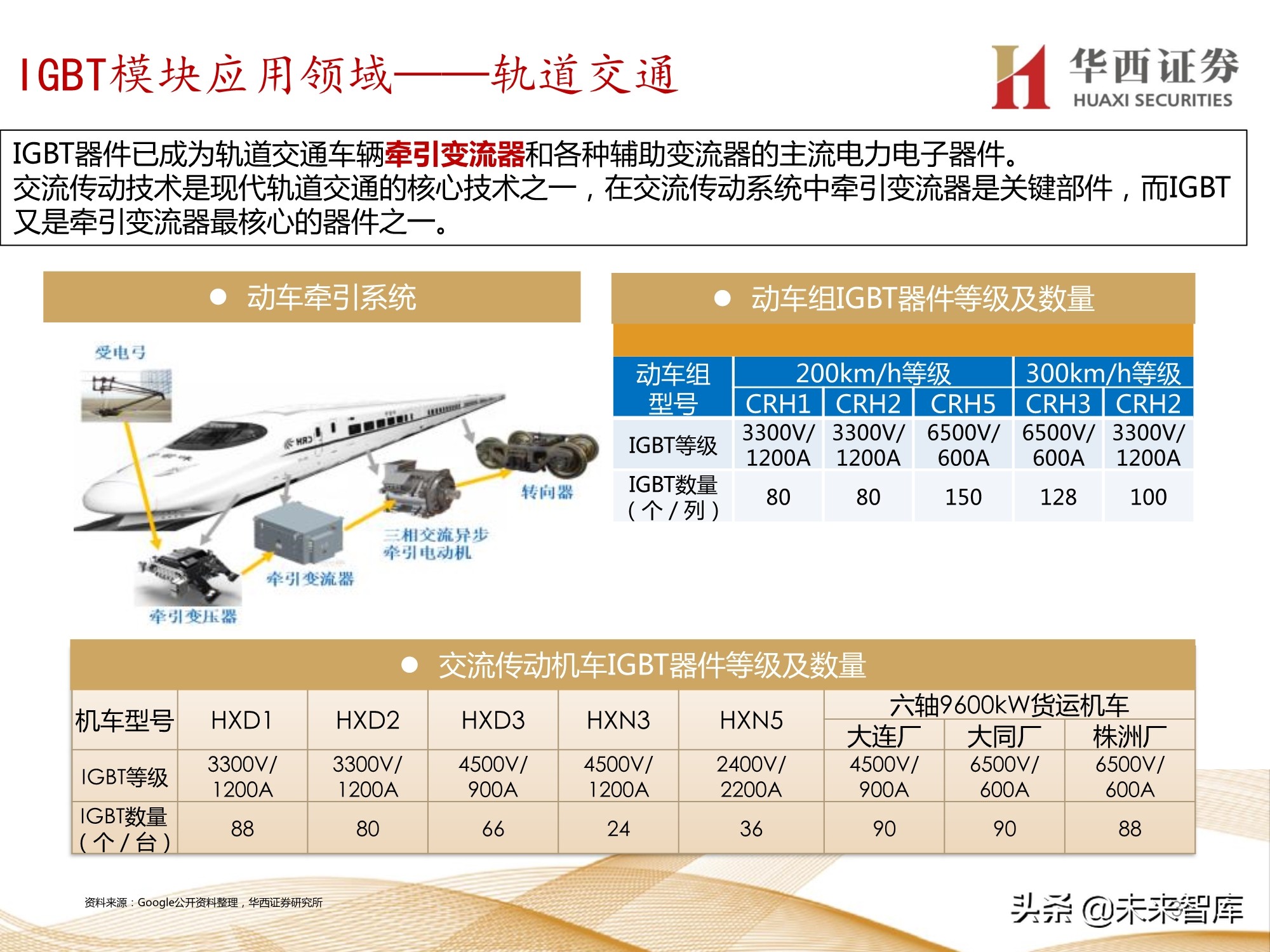 半导体行业107页深度报告：功率半导体与化合物半导体
