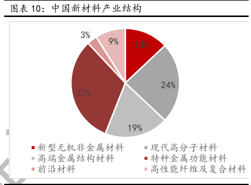 新材料行业深度报告：发展空间广阔，万亿市场爆发