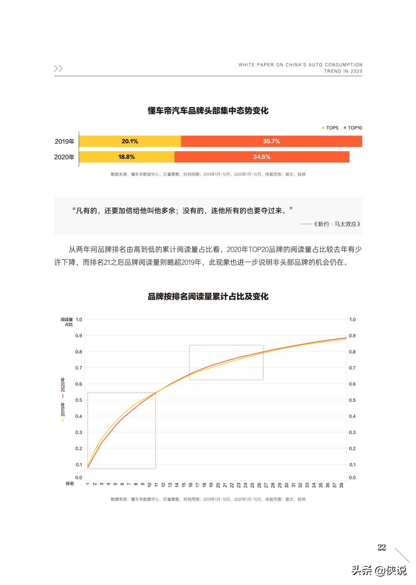 2020中国汽车用户消费洞察白皮书