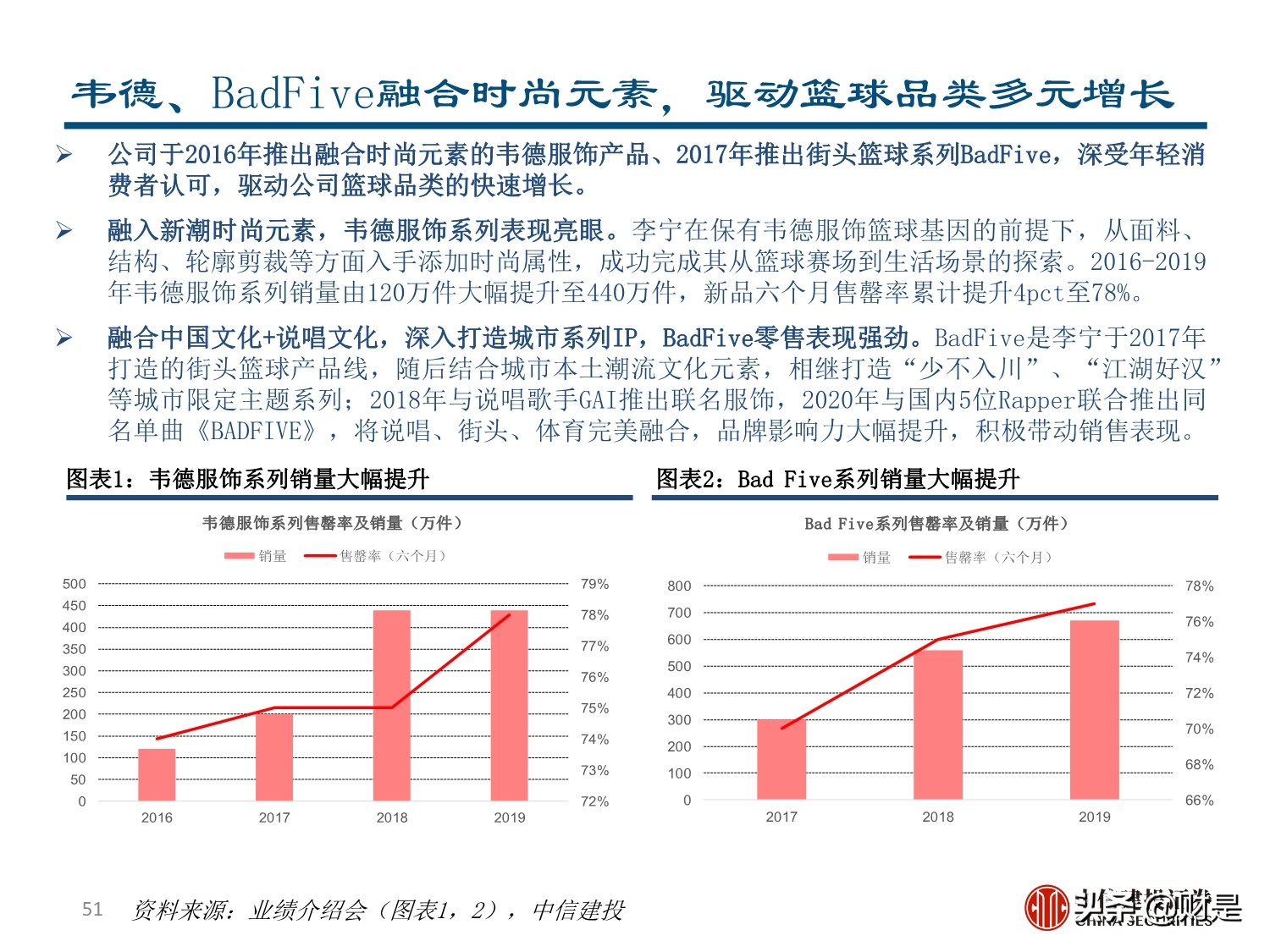 李宁专题研究报告：国潮崛起，品牌焕新