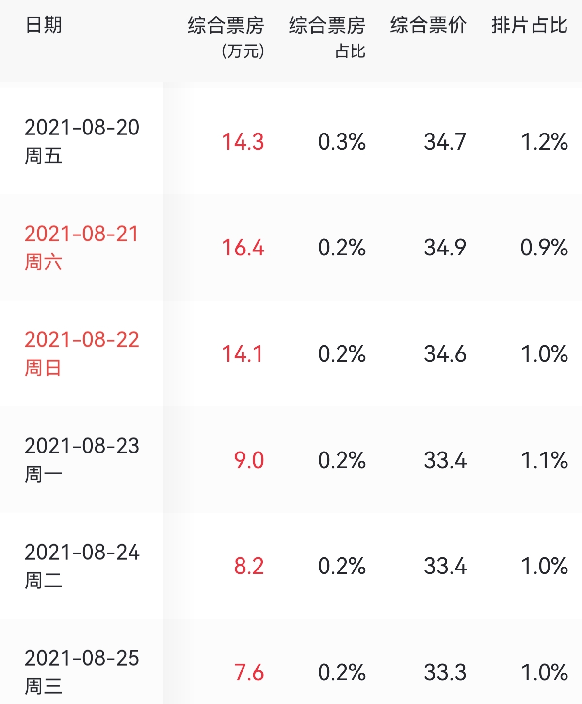 5000人打差评！上映12天就网播，文章新片惨败，马丽也帮不动