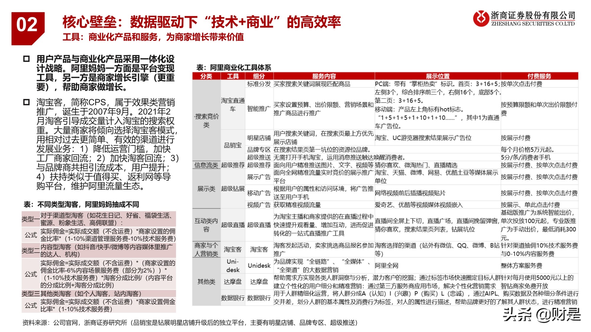 电商业务逻辑与研究框架专题报告：引领未来的数字经济体