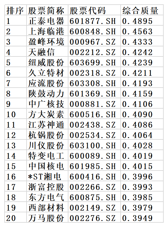 核电核能概念股的好市值公司有哪些？