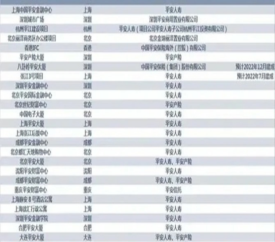 市值蒸发6000多亿的中国平安，还能再赢得资本信任吗？