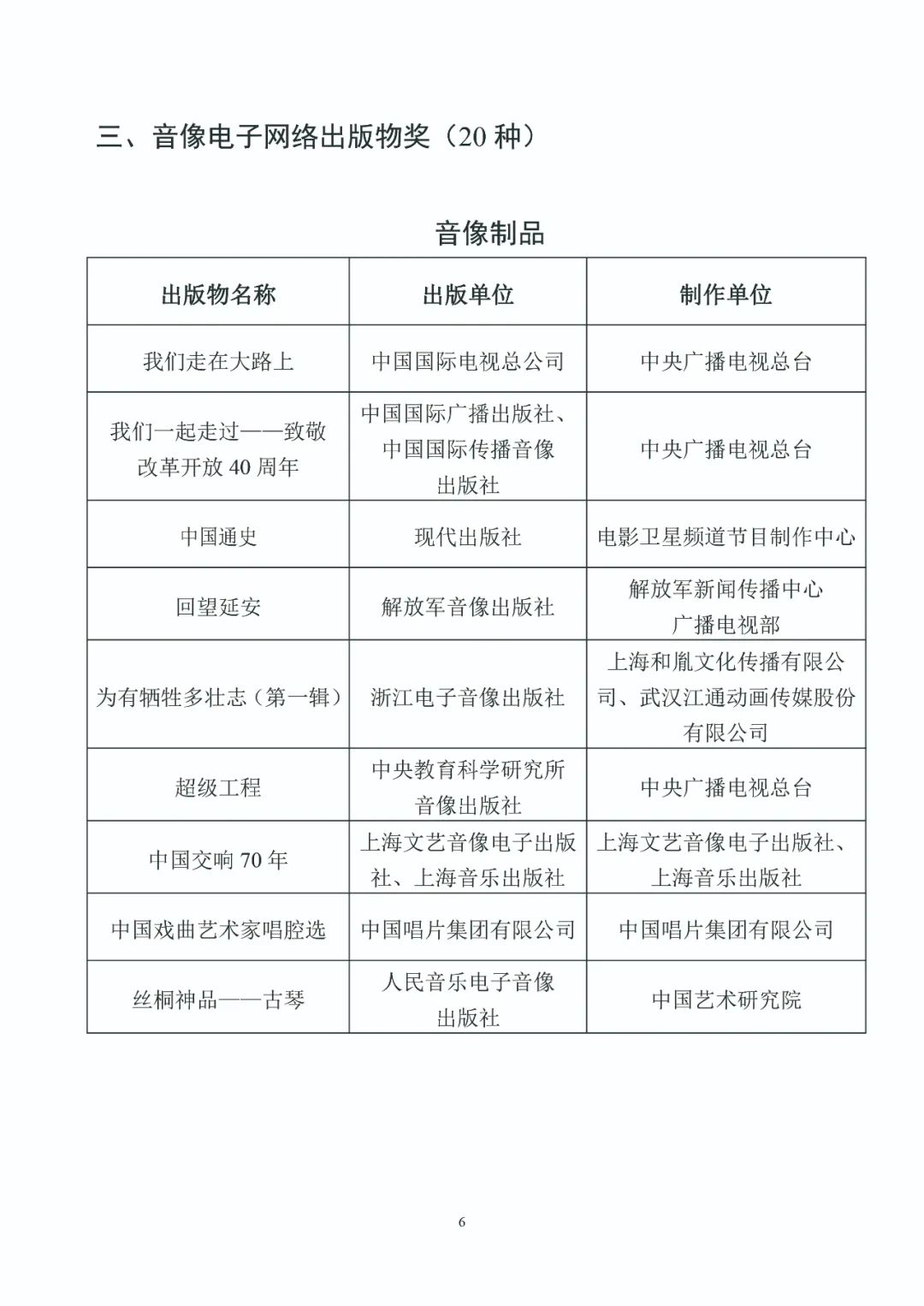 第五届中国出版政府奖入选获奖名单公示