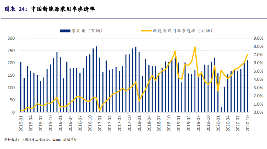 新能源汽车产业投资手册：站在黄金十年的起点，买还是不买