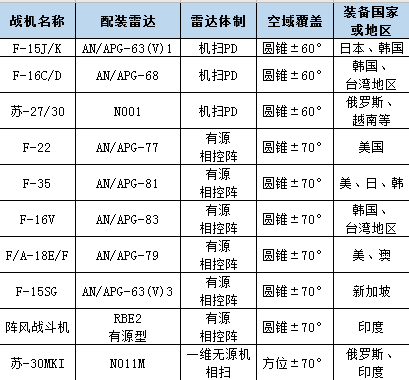 歼-10C战斗机性能究竟如何？能否站在三代半战机的顶峰？