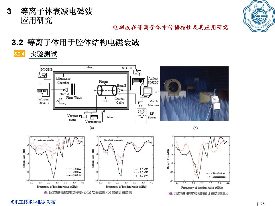 河海大学何湘副教授：电磁波在等离子体中传播特性及其应用
