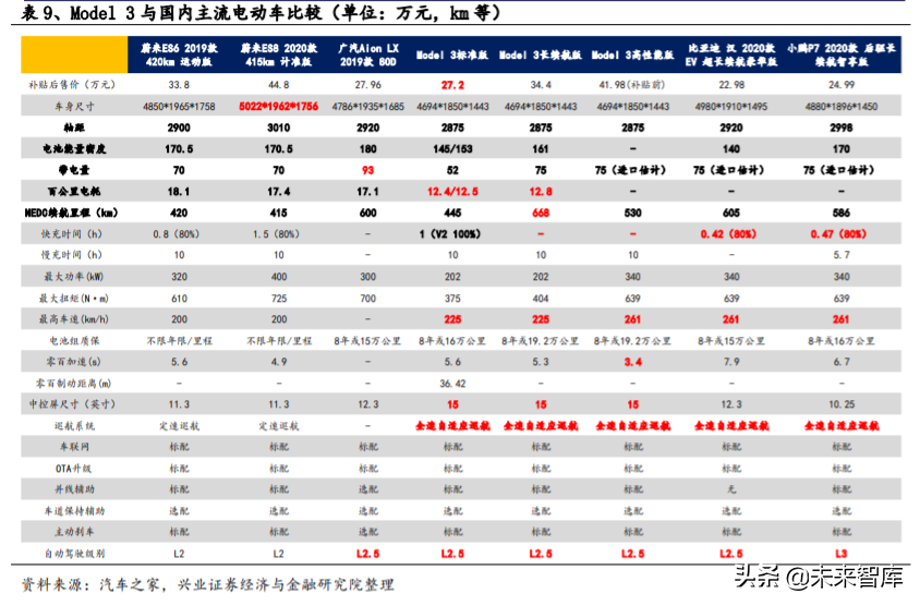 电动车产业深度报告：对比苹果，剖析特斯拉产业链投资机会