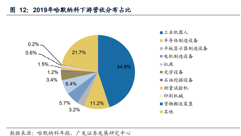 減速機（jī）行業專題報告：國產（chǎn）替代（dài）正當時，全球視角下的減速機專題