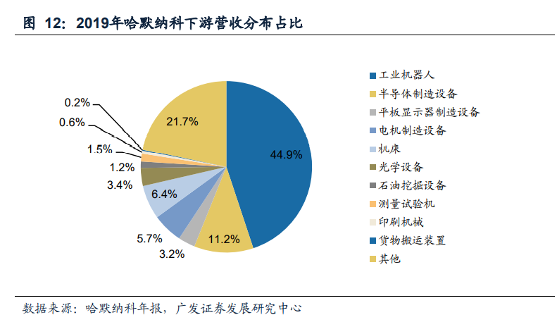 减速机行业专题报告：国产替代正当时，全球视角下的减速机专题