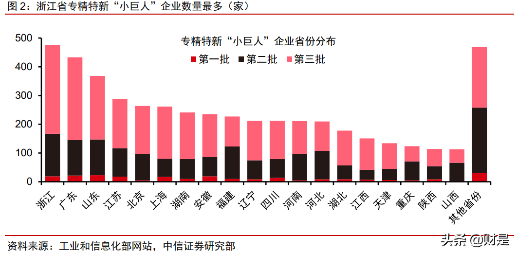 “专精特新”专题研究：专精特新的时代，制造强国的未来