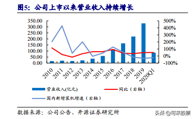 概念股大涨，这家公司市值刷新高，光伏产业迎
