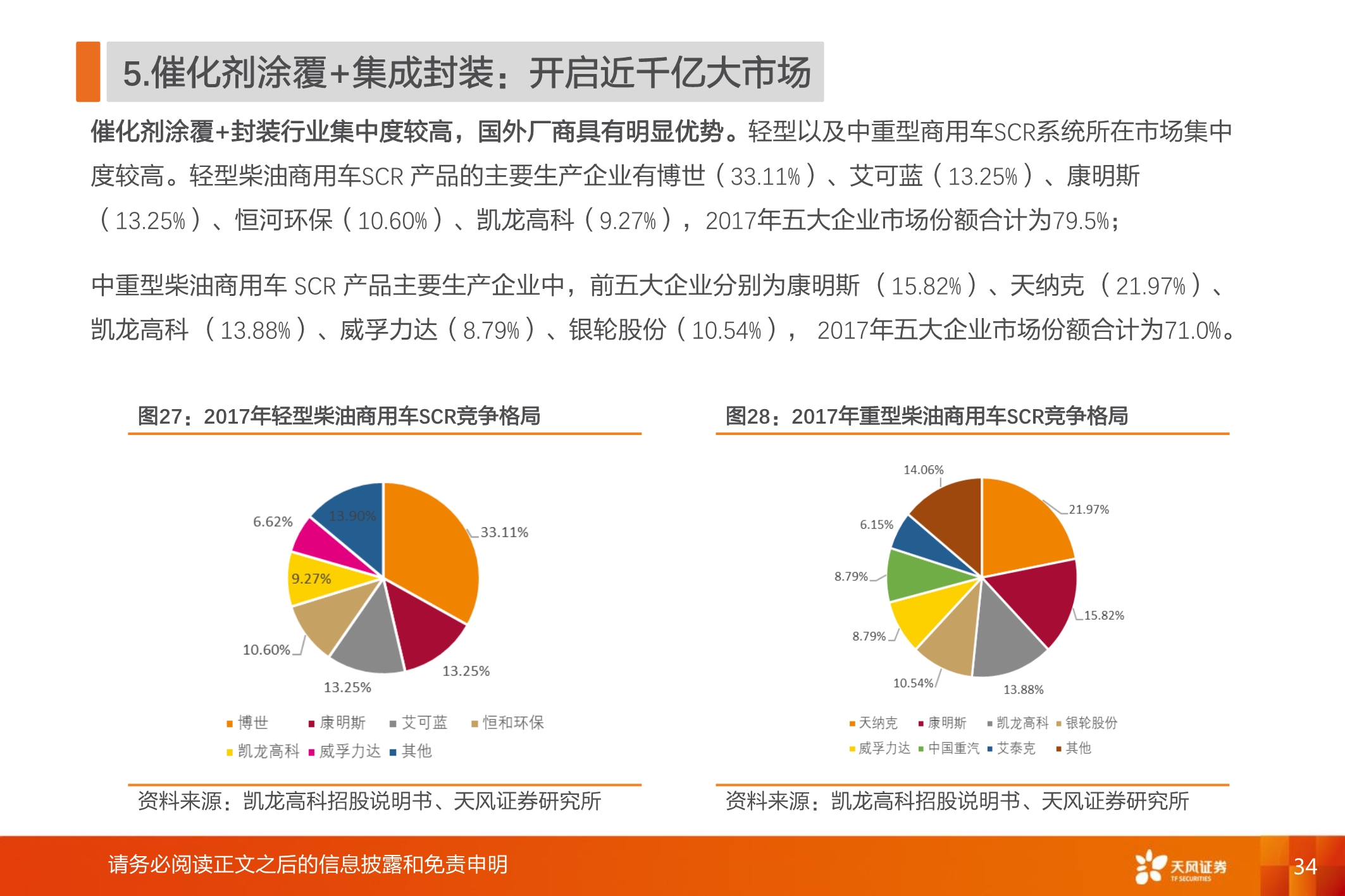 国六全产业链研究：千亿蓝海，“国六”承载