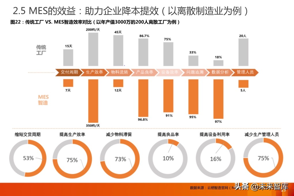 工业软件专题报告：MES，工业软件灵魂