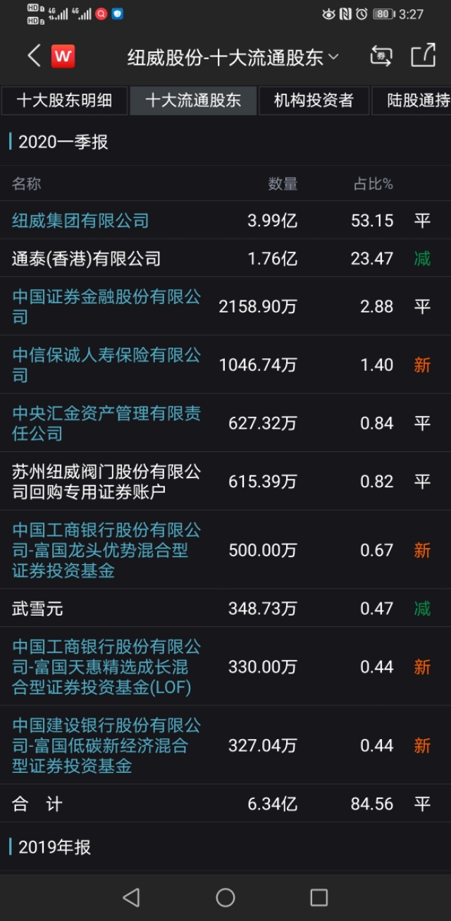 纽威股份这类小冷门能否扭起来