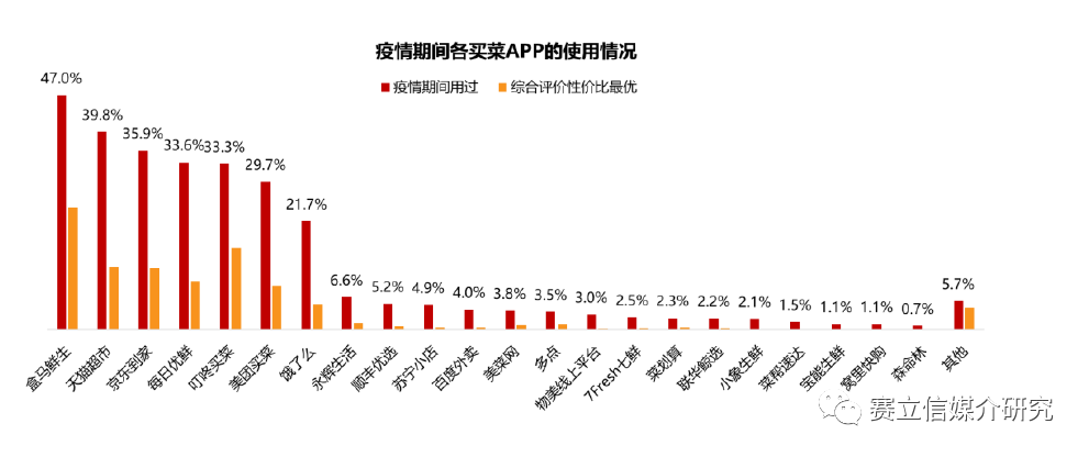 权威调研丨后疫情时代消费者生活行为调查