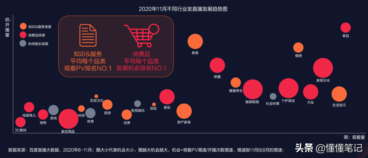 百度直播的长期主义