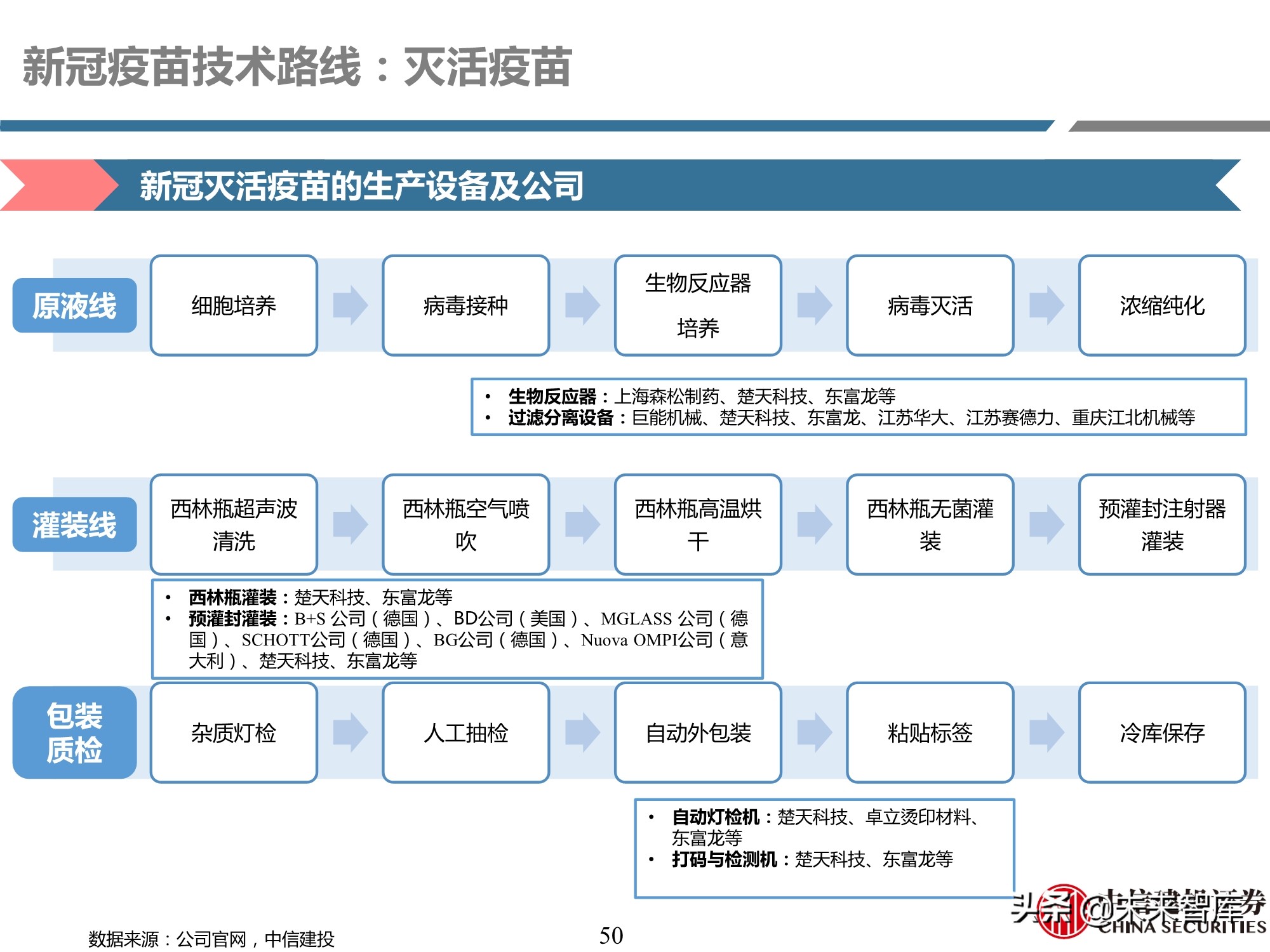 医药行业深度报告：深度挖掘疫苗产业链投资机会
