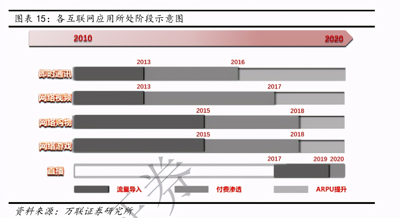 互聯網傳媒行業深度報告：Z世代占據C位，5G重塑新機遇