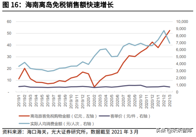 交通运输行业2021年中期投资策略：钢筋铁骨，依然如故
