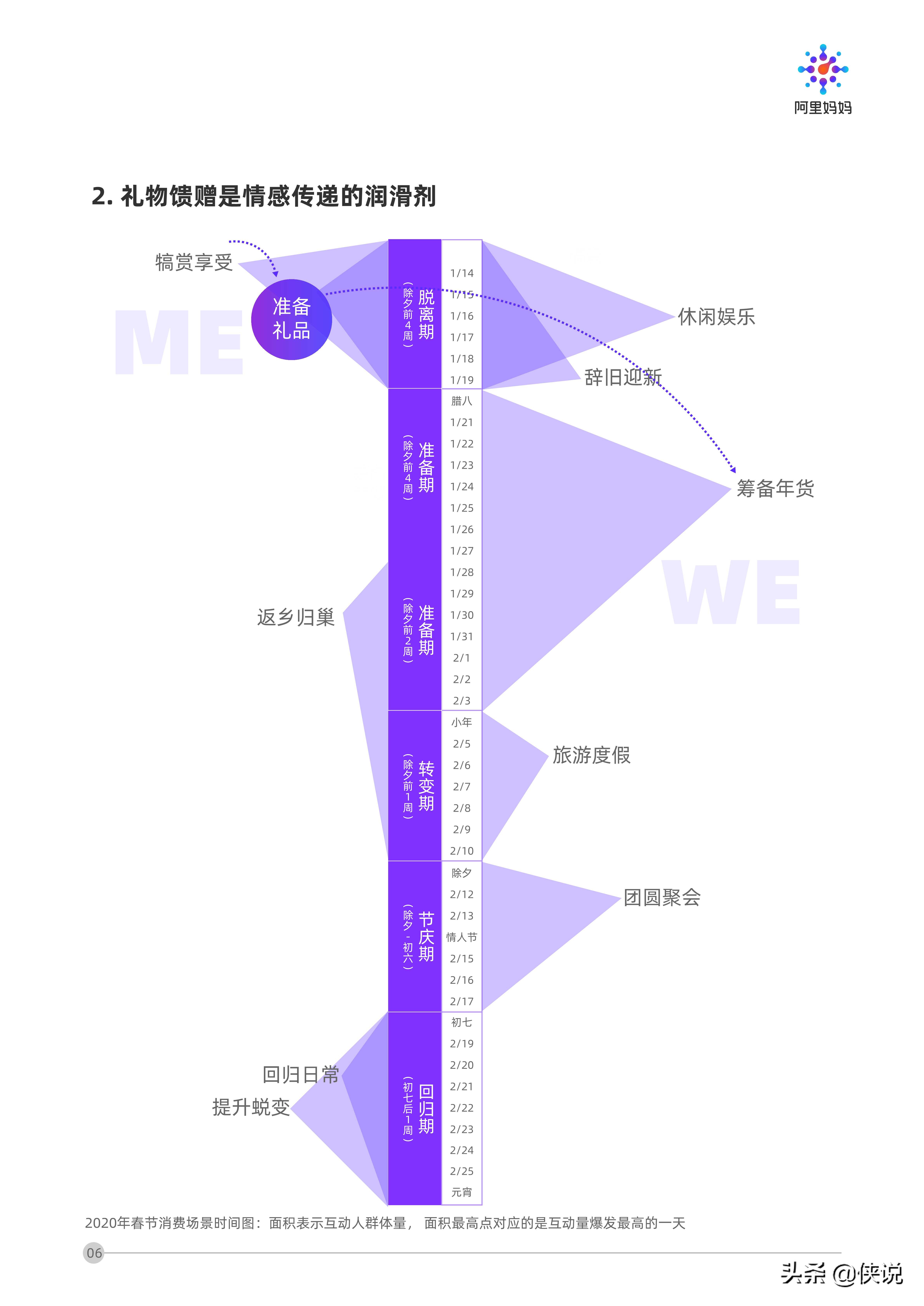 阿里妈妈发布《春节场景营销洞察》