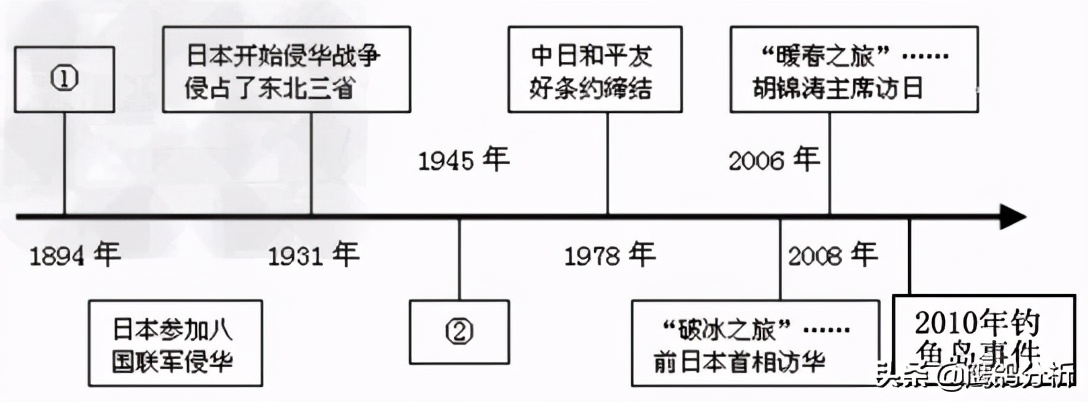 在合作和對抗之間徘徊，當下日本的蠢蠢欲動和野心