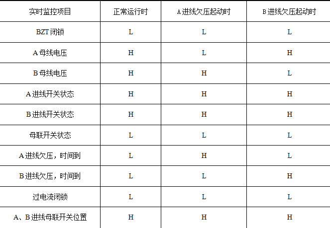 西门子7SJ62综合保护继电器的应用方法及注意事项