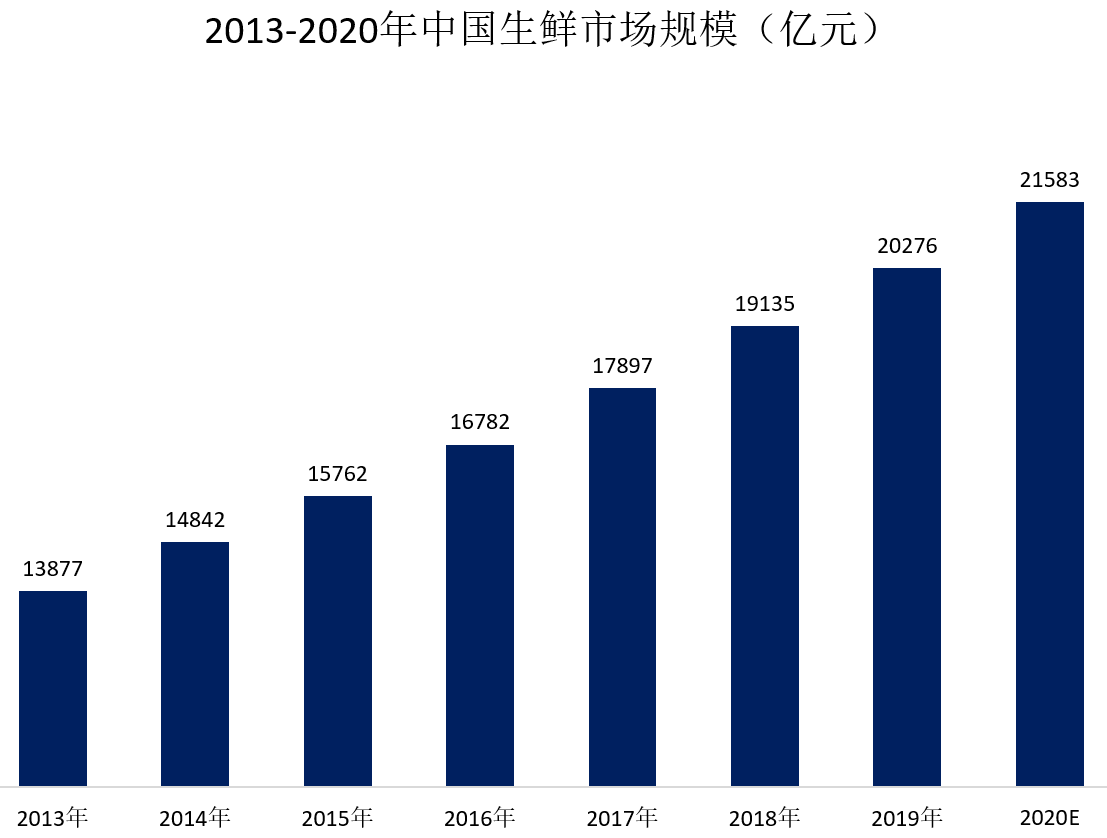 最惨烈的一战：阿里、腾讯、美团、滴滴、拼多多都来了