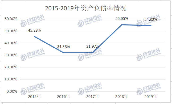 广药白云山：“医药公司”还是“消费公司”？