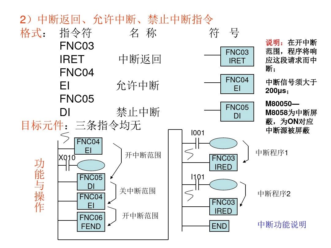三菱PLC编程，不得不收藏的52页经典案例