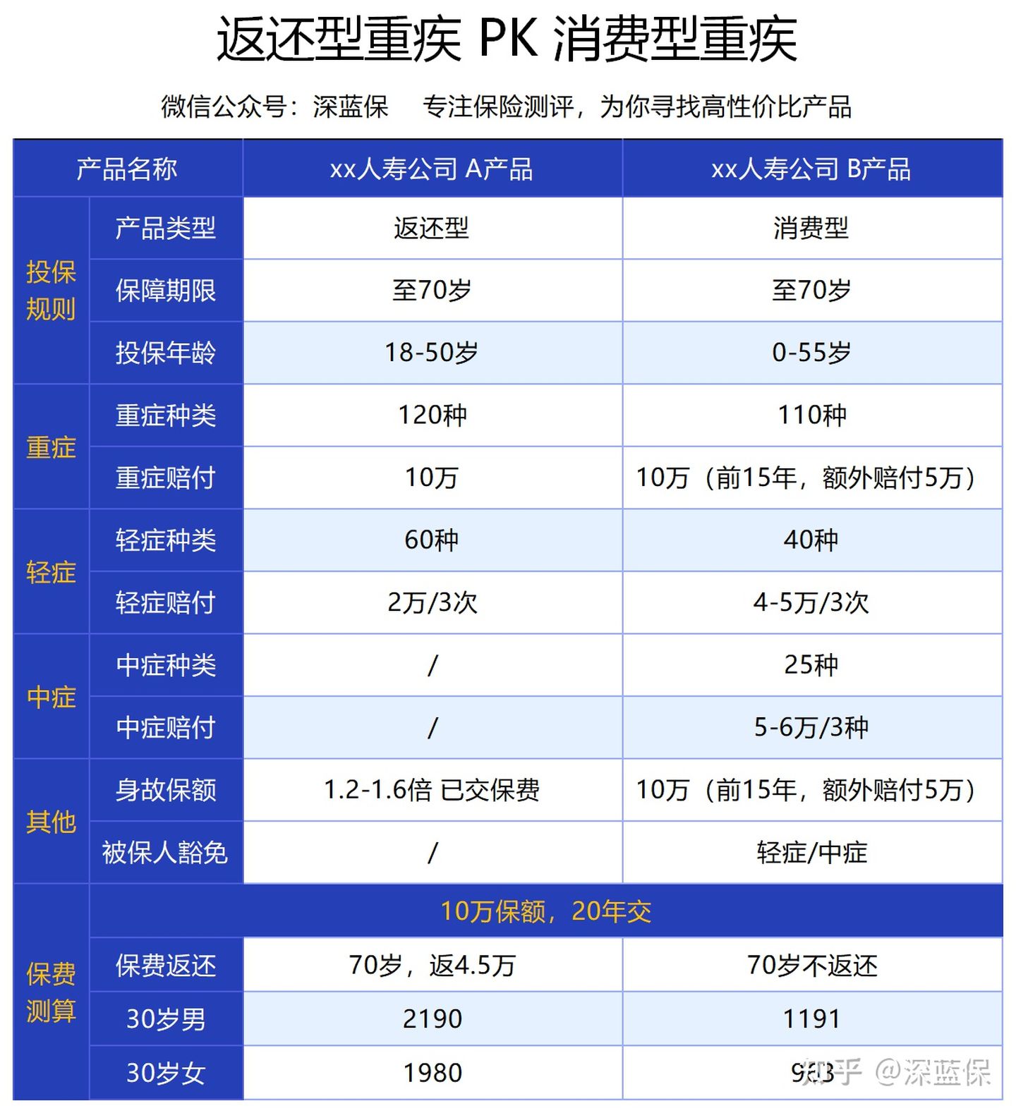 看了上千个理赔案例后，我为你总结了全网超详细四大险种避坑攻略 第3张