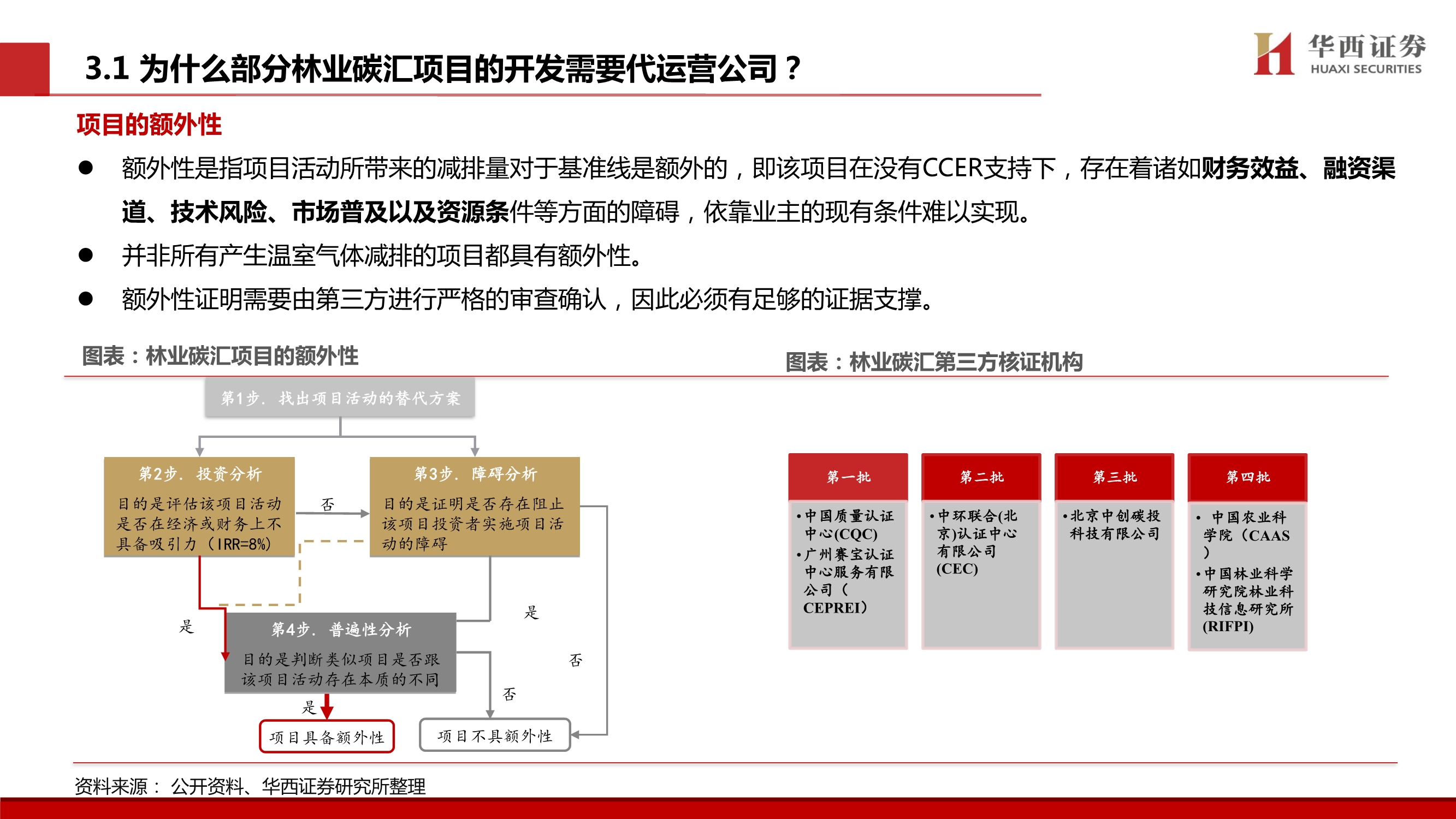 碳中和专题研究：林业碳汇价值剖析，五问五答