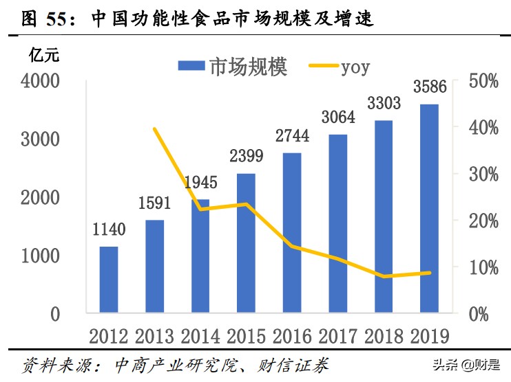 华熙生物深度解析：华匠运技乘风起，熙朝凝肤玉肌成