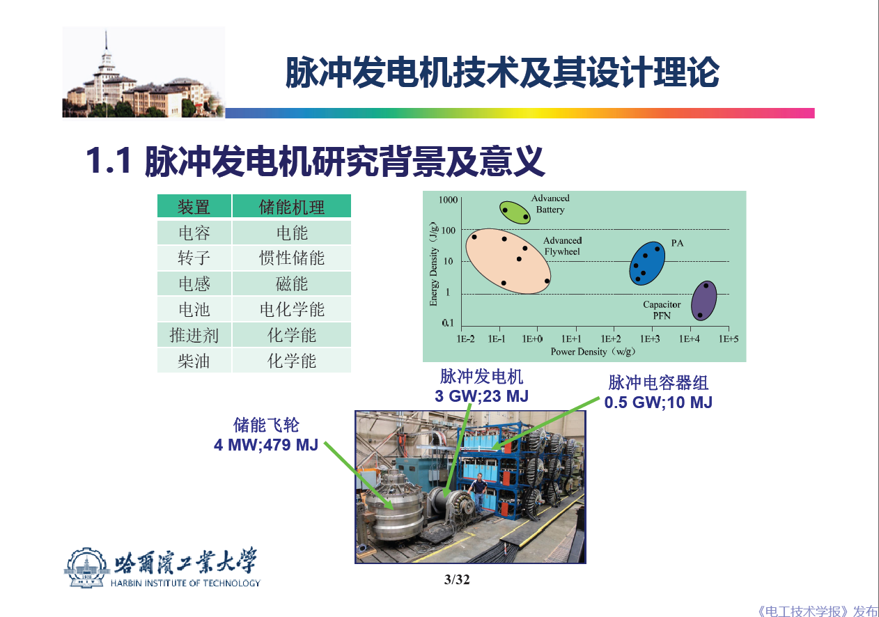 哈爾濱工業(yè)大學(xué) 吳紹朋 副教授：脈沖發(fā)電機理論與技術(shù)研究