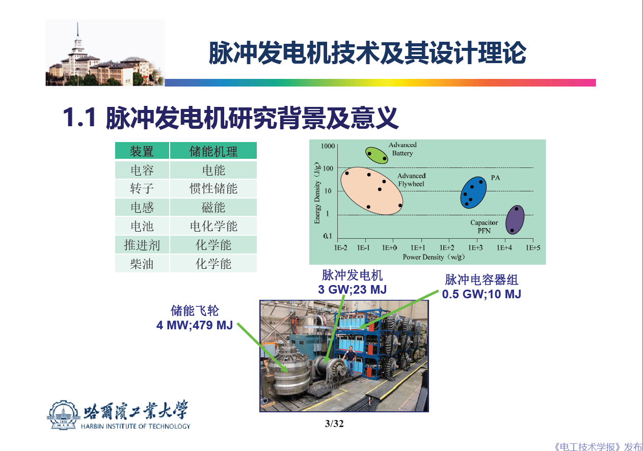 哈尔滨工业大学 吴绍朋 副教授：脉冲发电机理论与技术研究