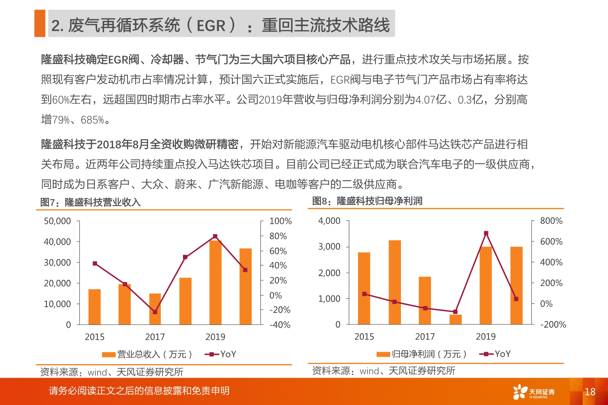 国六全产业链研究：千亿蓝海，“国六”承载